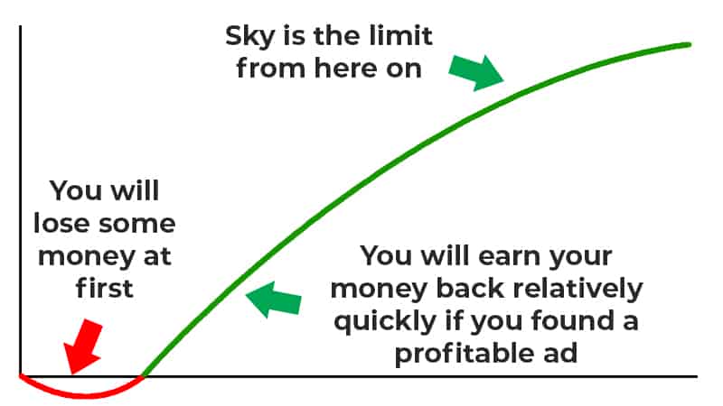 affiliate marketing income potential
