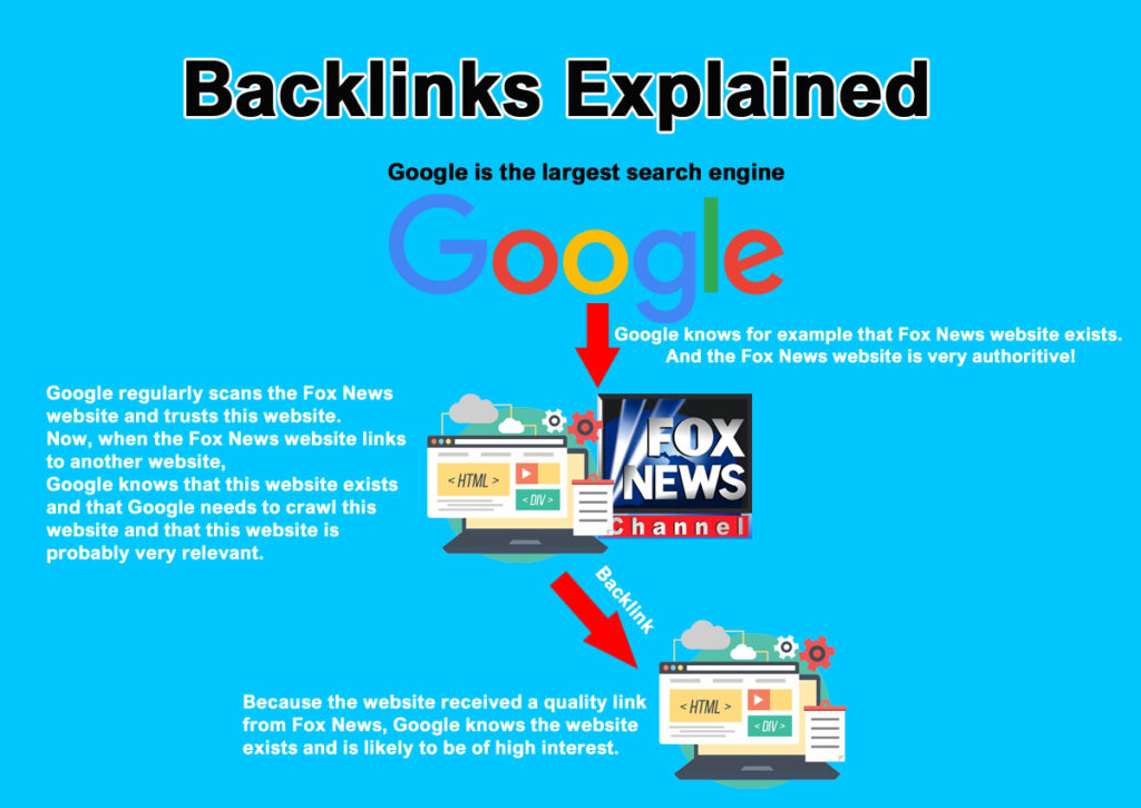 backlinks explained