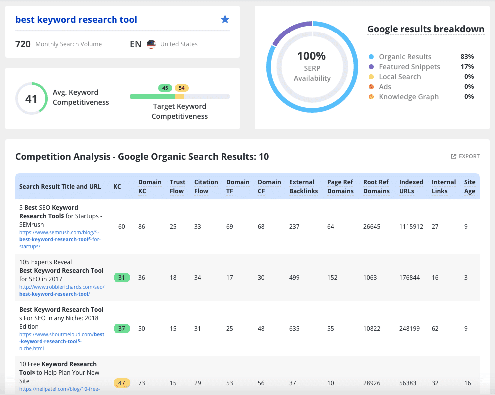 keyword research with seo tool