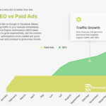 seo vs paid ads info graph
